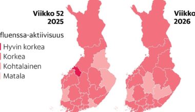 Influenssa jyllää Suomessa, tartuntoja yli tuhat viikossa