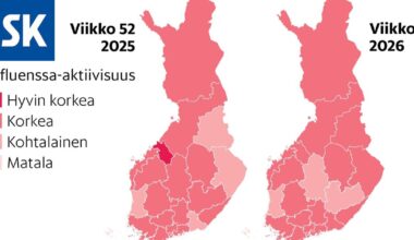 Influenssa jyllää Suomessa – tartuntoja yli tuhat viikossa