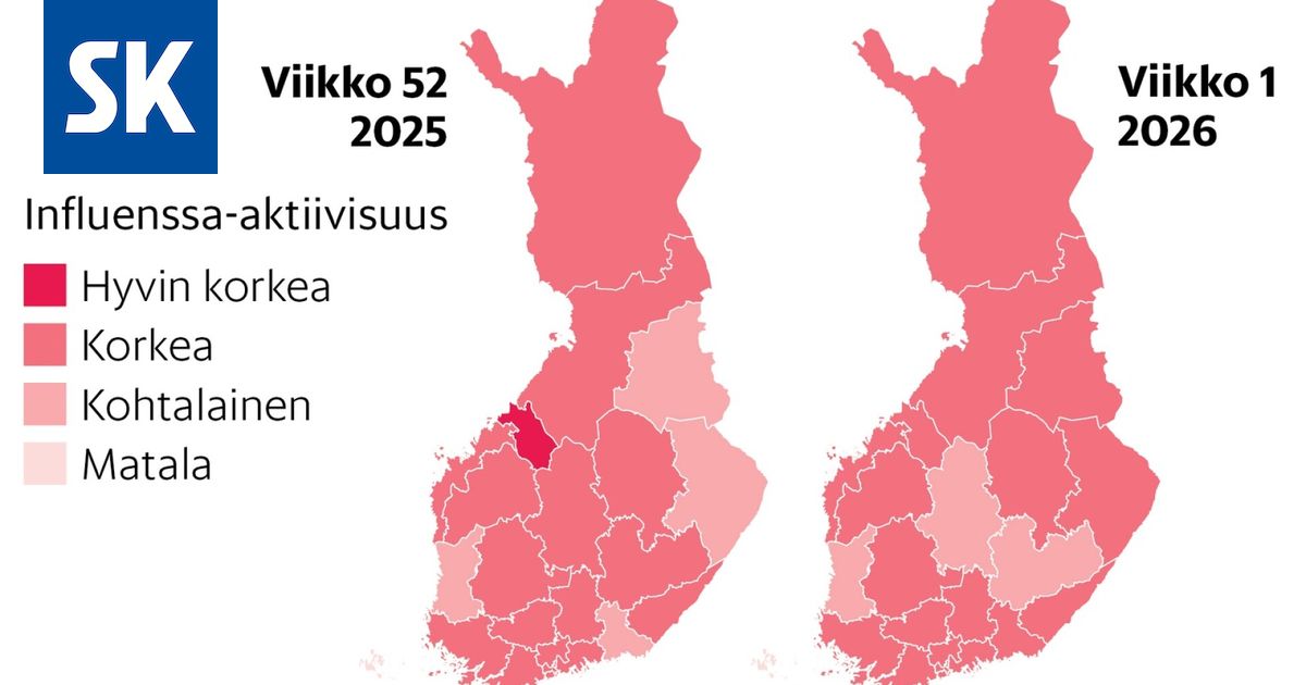 Influenssa jyllää Suomessa – tartuntoja yli tuhat viikossa