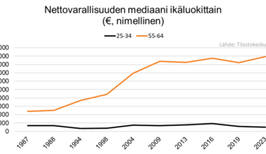 Asuntomarkkinakatsaus: Vuosi 2025 oli askel oikeaan - ensiasunnon ostajat keskiössä vuonna 2026