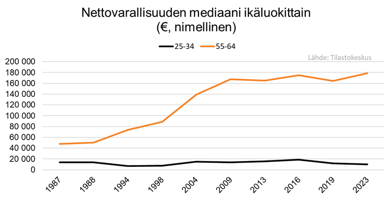 Asuntomarkkinakatsaus: Vuosi 2025 oli askel oikeaan - ensiasunnon ostajat keskiössä vuonna 2026