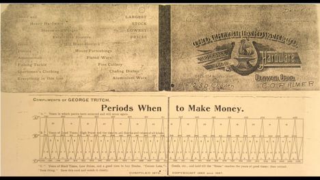 Bennerin syklit julkaistiin ensimmäisen kerran ohiolaisen rautakaupan mainoslehtisessä vuonna 1872.