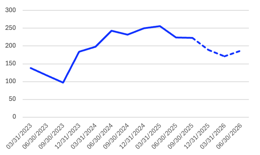 Screenshot 2026 01 14 at 15.59.38