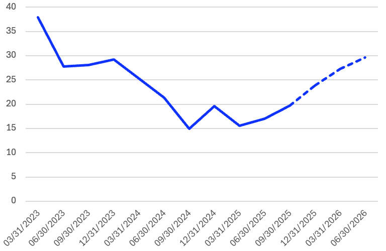 Screenshot 2026 01 15 at 11.13.44