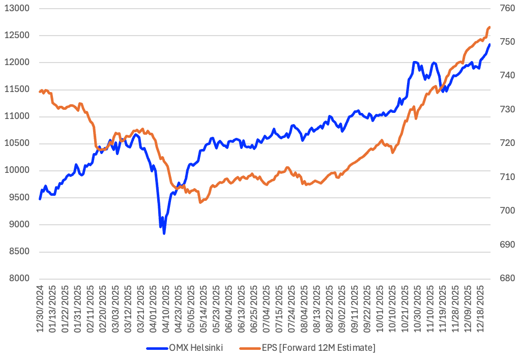 Screenshot 2026 01 15 at 15.27.15