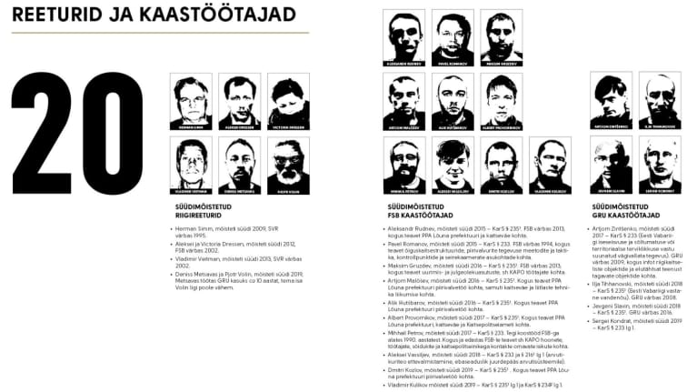 Ote Viron suojelupoliisin vuosikirjasta, jossa on kahdenkymmenen henkilön nimet ja tuomitsemisvuodet.