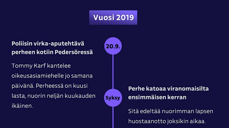 Grafiikka Karfin perheen vaiheista.