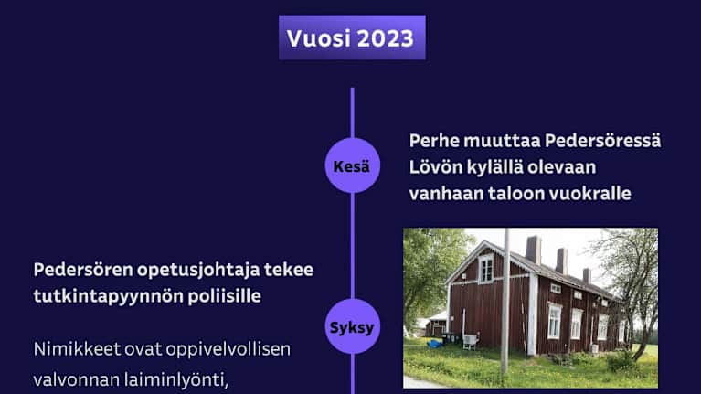 Grafiikka Karfin perheen vaiheista.