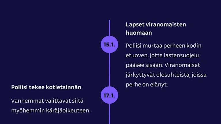 Grafiikka Karfin perheen vaiheista.