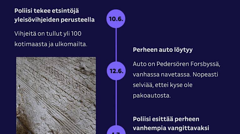 Grafiikka Karfin perheen vaiheista.