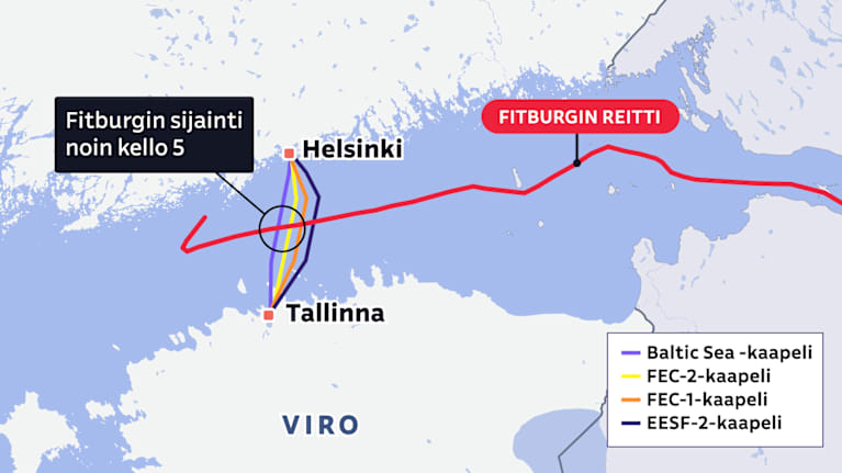 Kartta näyttää, kuinka Fitburgin reitti kulki Venäjältä Pietarista Helsingin edustalta EESF-2-, FEC-1-, FEC-2- ja Baltic Sea -kaapeleiden yli.