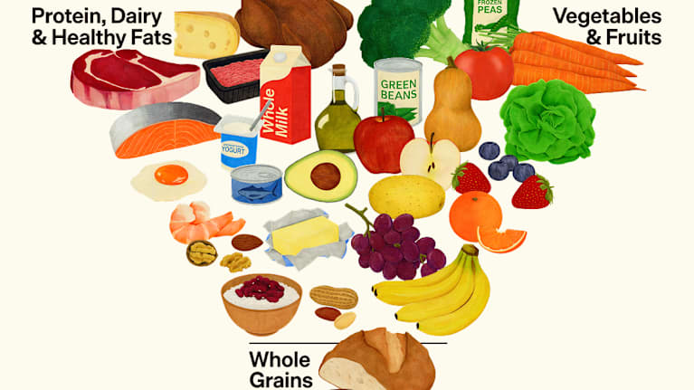 Osin piirretty kuva ruokaympyrästä.