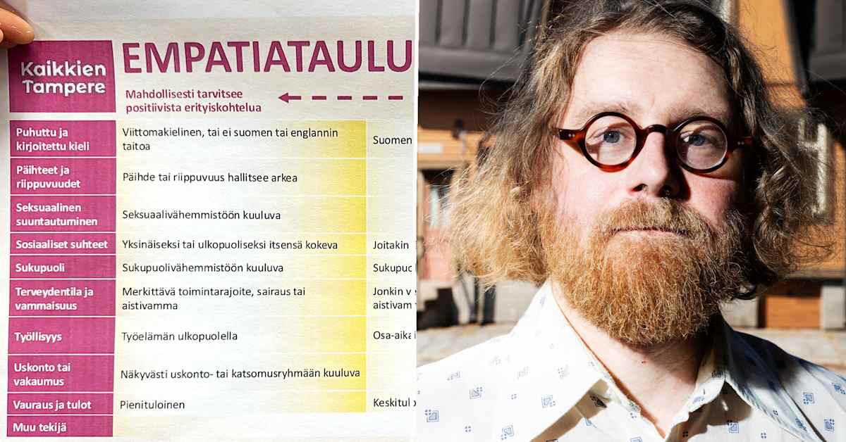 ”Täysin epäonnistunut” – asiantuntija kritisoi Tampereen empatiataulua | Pirkanmaa