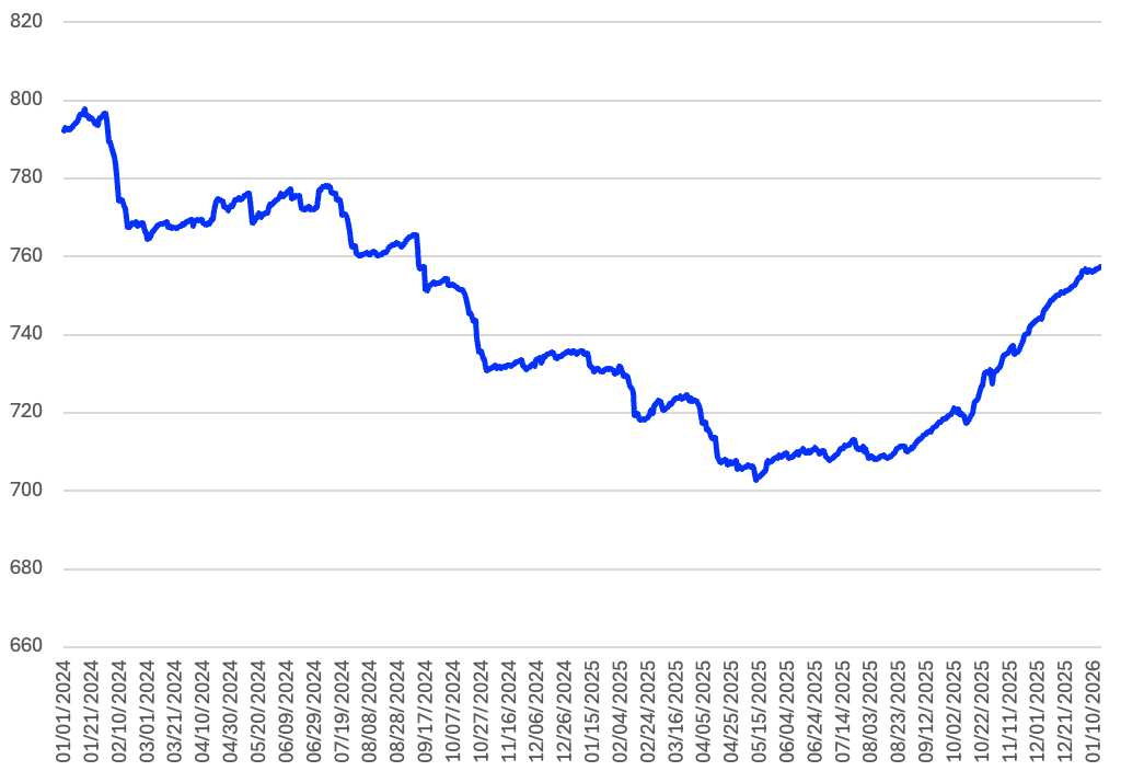 Screenshot 2026 01 15 at 15.26.00