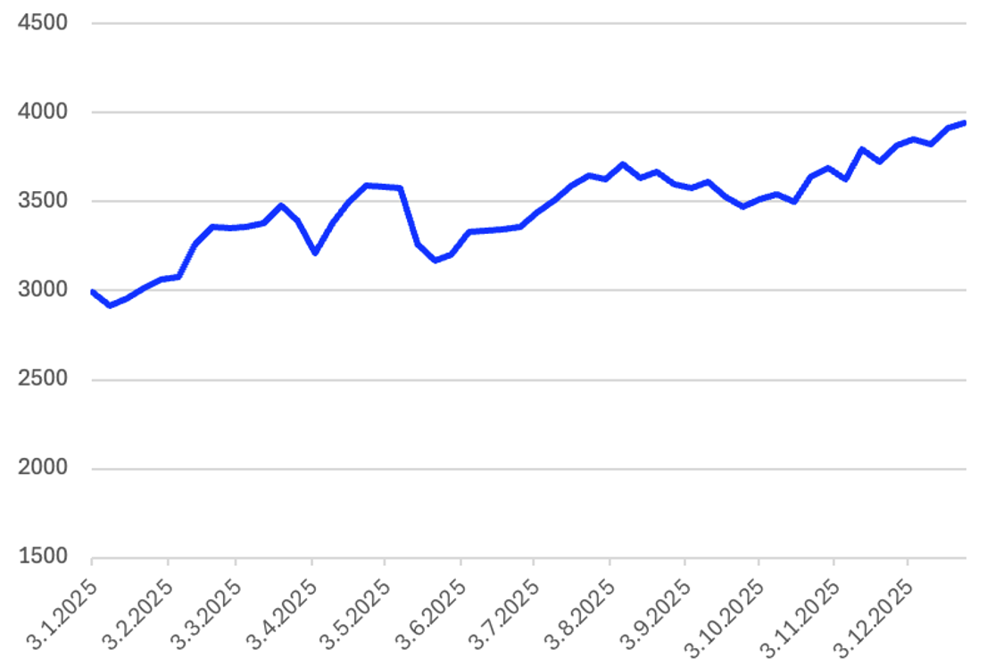 Screenshot 2026 01 14 at 15.57.12