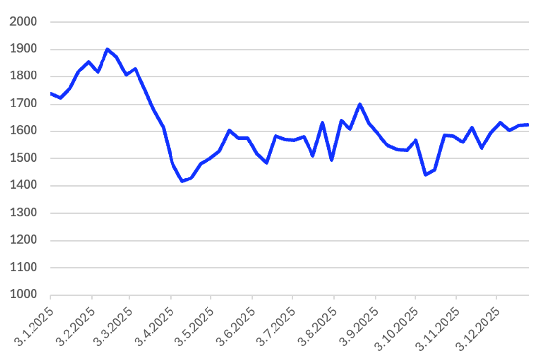 Screenshot 2026 01 14 at 16.06.28