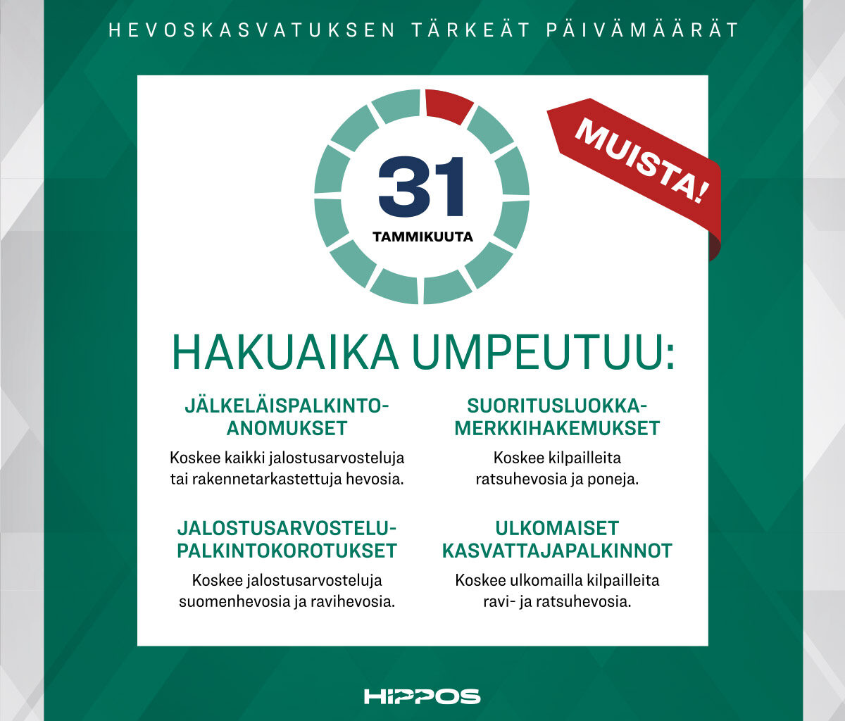 Jälkeläispalkintoanomukset, jalostusarvostelupalkintokorotukset sekä suoritusluokkamerkintähakemukset toimitettava 31.1. mennessä