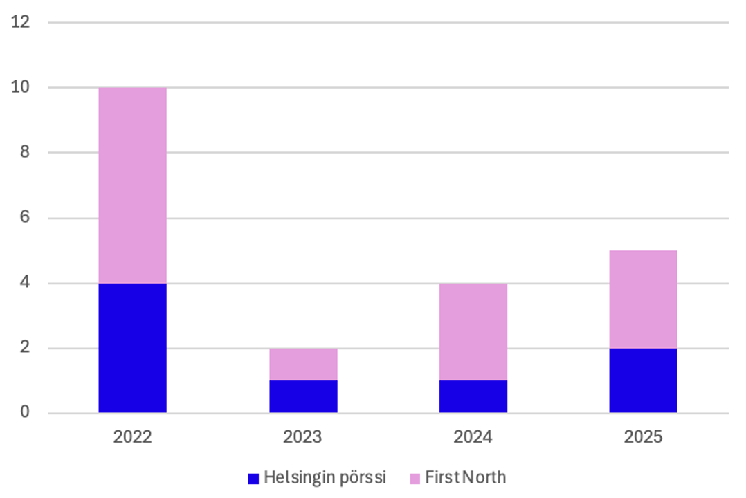 Screenshot 2026 01 14 at 15.44.16