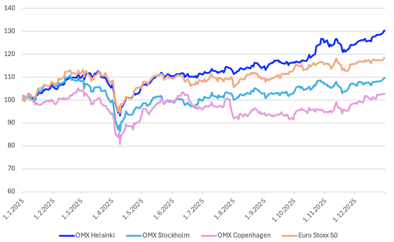 Screenshot 2026 01 14 at 15.39.14