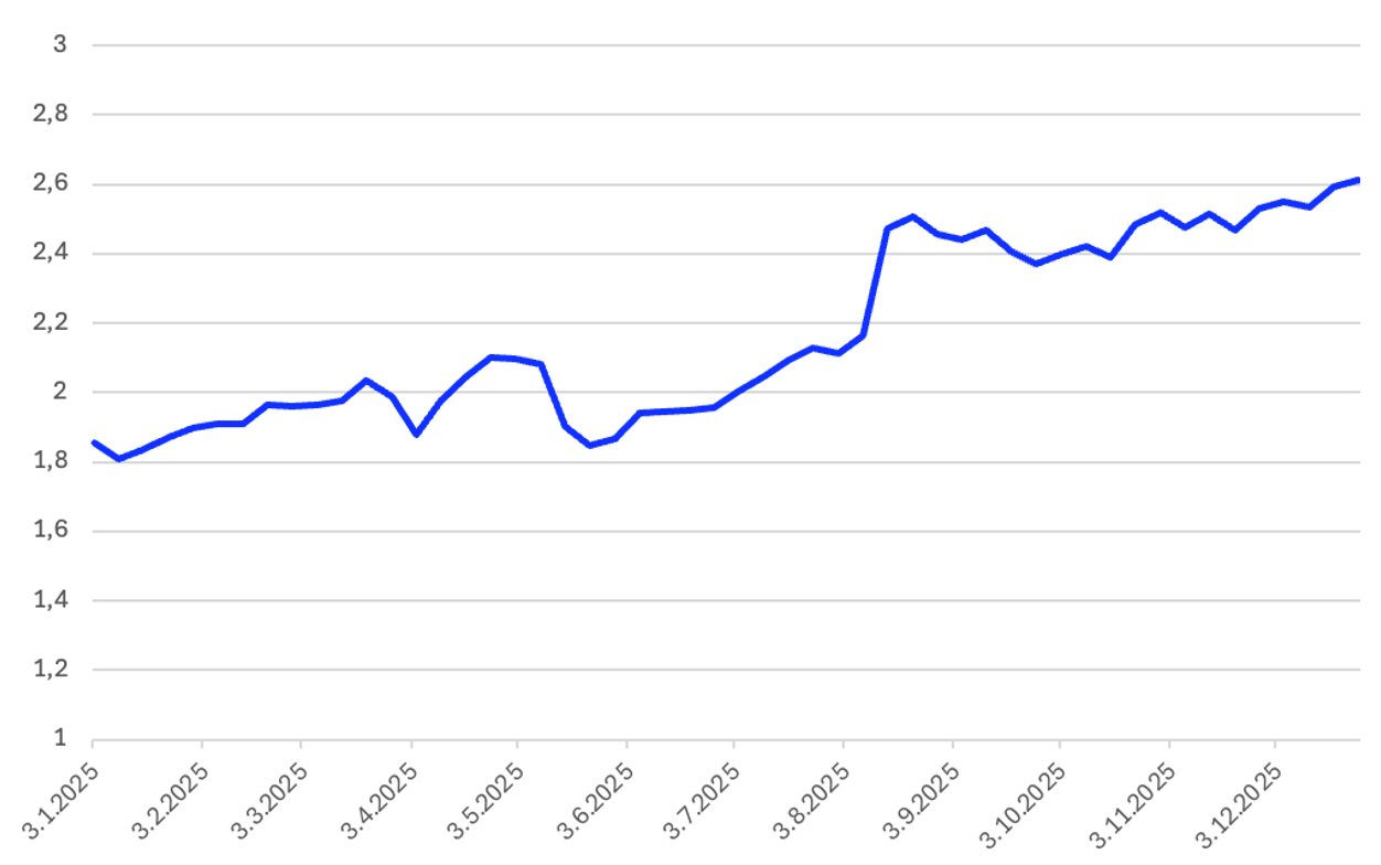 Screenshot 2026 01 14 at 15.57.37