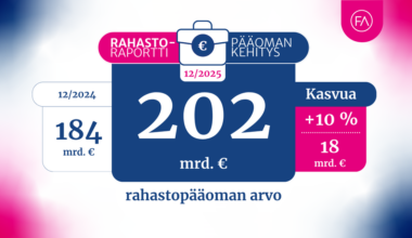 Sijoitusrahastoissa pääomaa jo yli 200 miljardia euroa – kaikkein aikojen ennätys