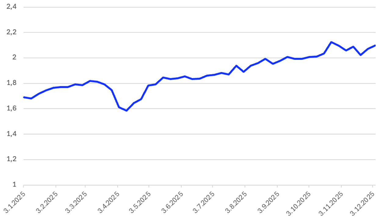 Screenshot 2026 01 14 at 15.48.45