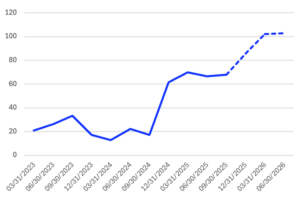 Screenshot 2026 01 14 at 16.24.36