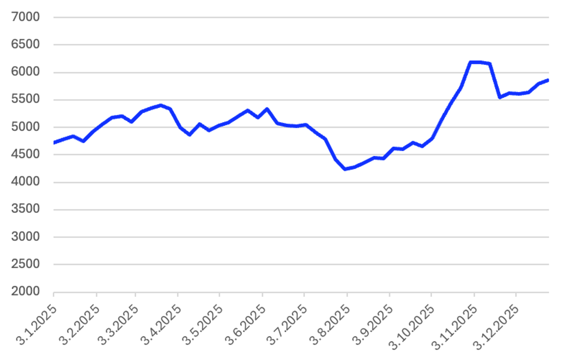 Screenshot 2026 01 14 at 16.28.38