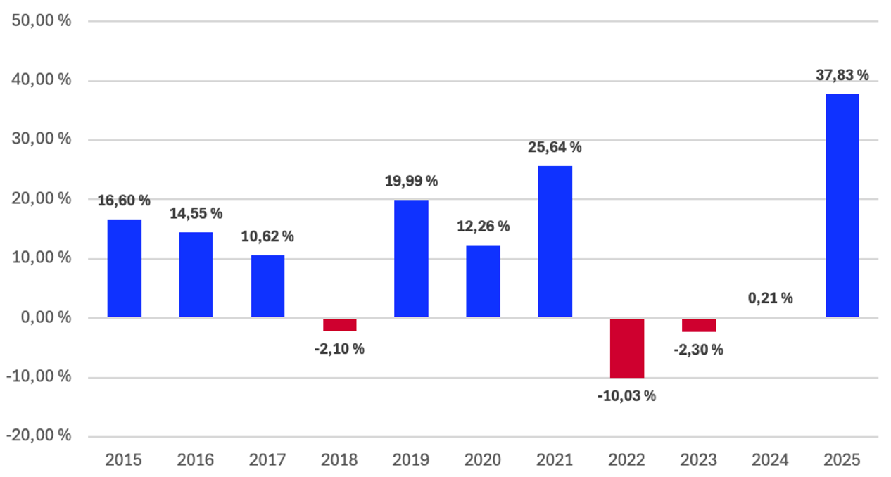 Screenshot 2026 01 14 at 15.38.16