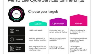 Metso solmi yli 100 uutta elinkaaripalvelusopimusta 2025
