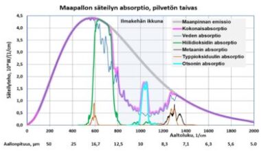 Stratosfäärin kylmeneminen – ilmastonmuutostutkijoiden ja IPCCn erilaisia käsityksiä