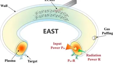 Plasma pysyi vakaana "mahdottomana" pidetyssä tiheydessä