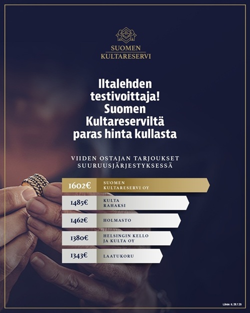 Suomen Kultareservi 