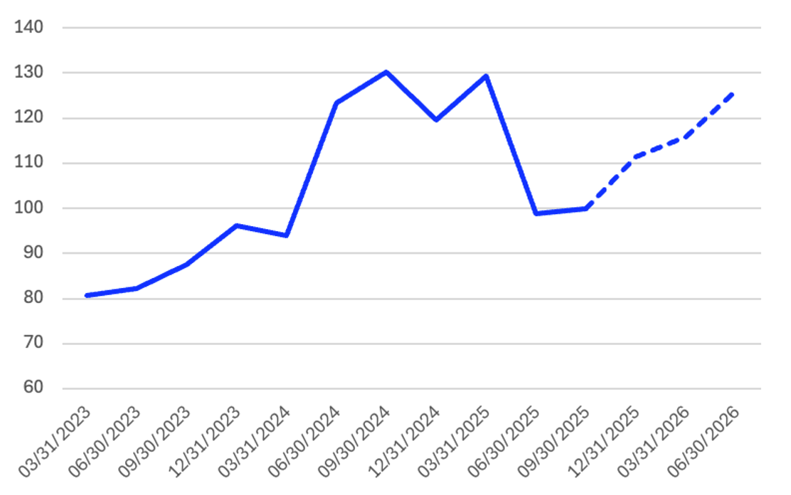 Screenshot 2026 01 14 at 16.03.41