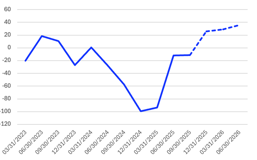 Screenshot 2026 01 14 at 16.26.54