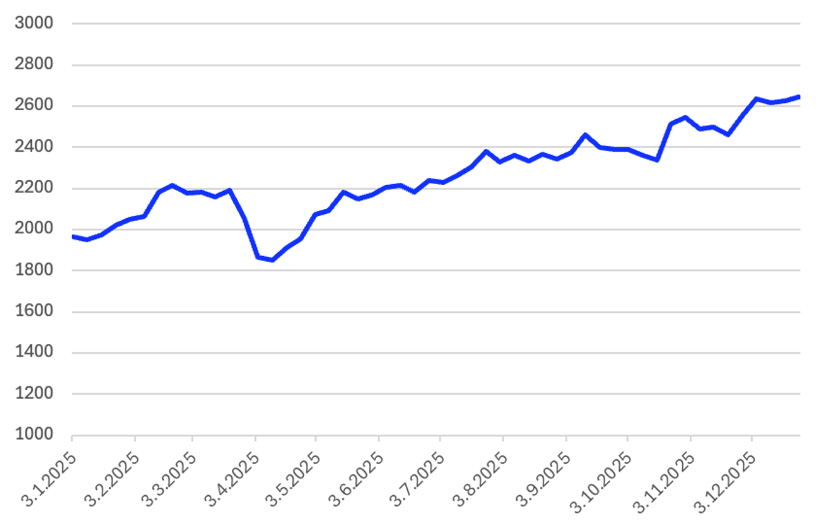 Screenshot 2026 01 14 at 16.02.32