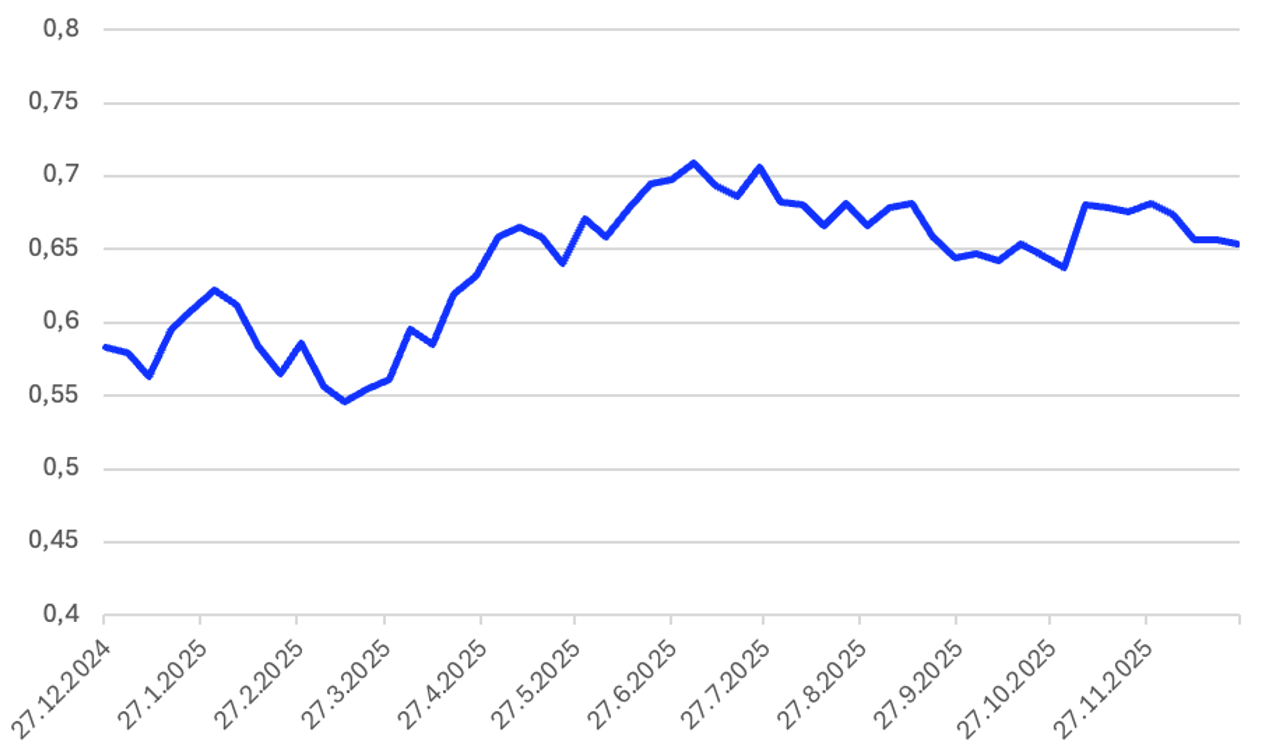 Screenshot 2026 01 14 at 16.13.55