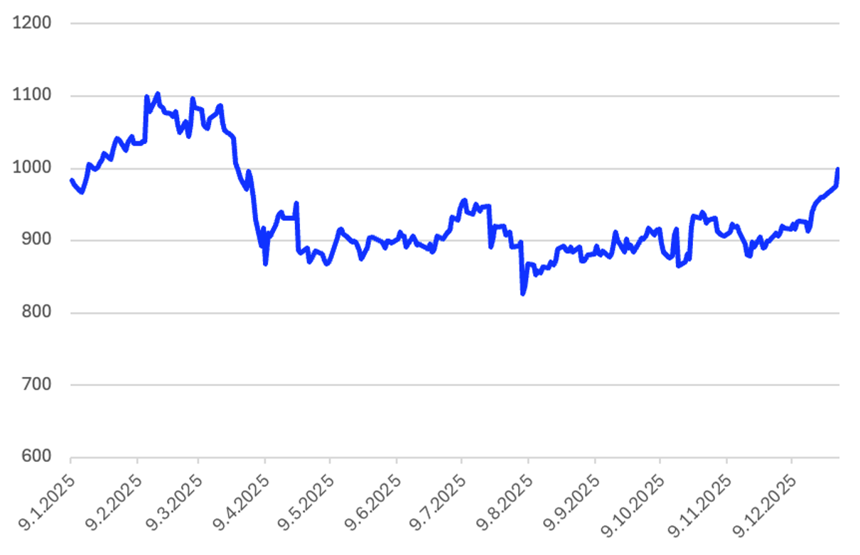 Screenshot 2026 01 14 at 16.18.50