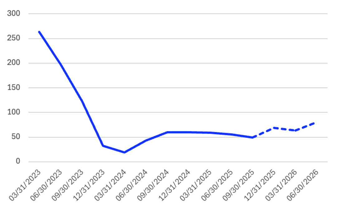 Screenshot 2026 01 14 at 16.08.05