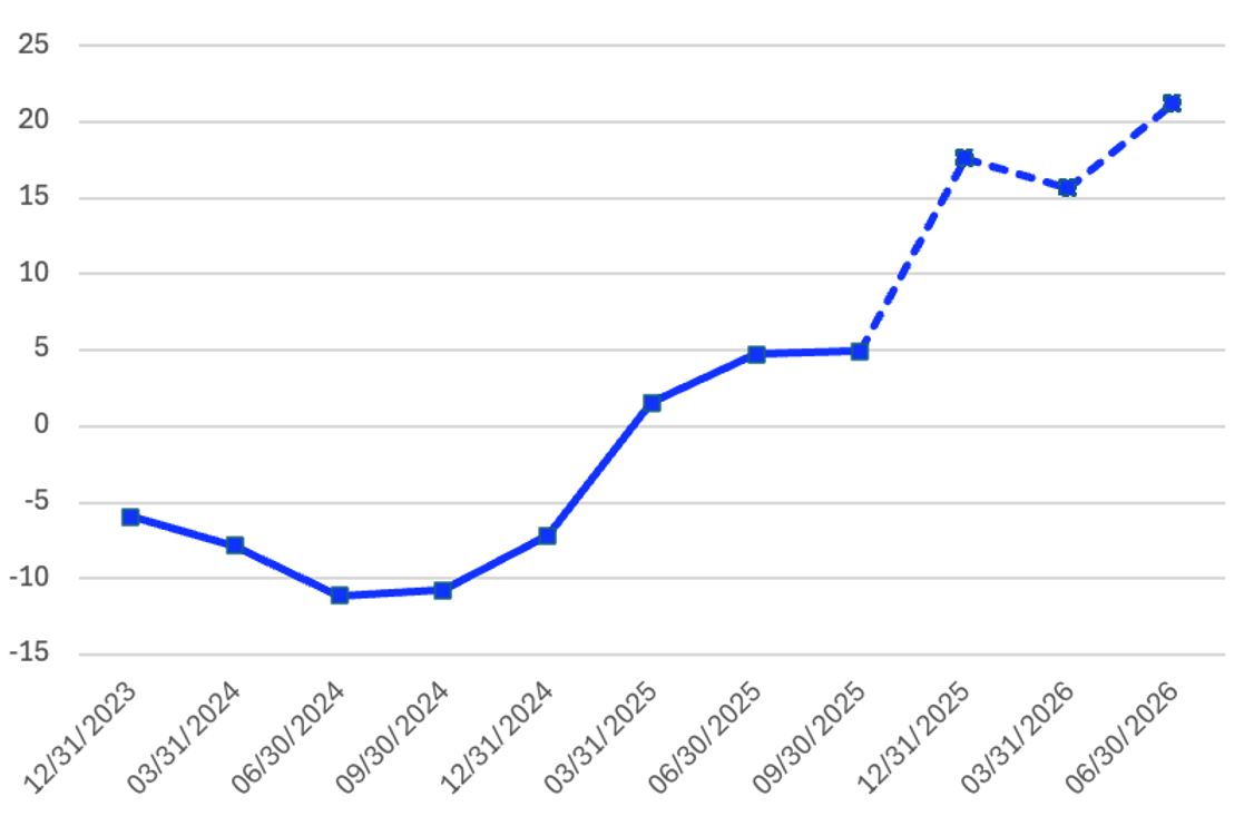 Screenshot 2026 01 14 at 15.52.58