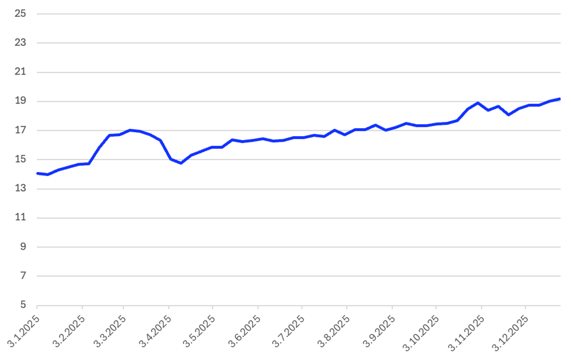 Screenshot 2026 01 14 at 15.48.05