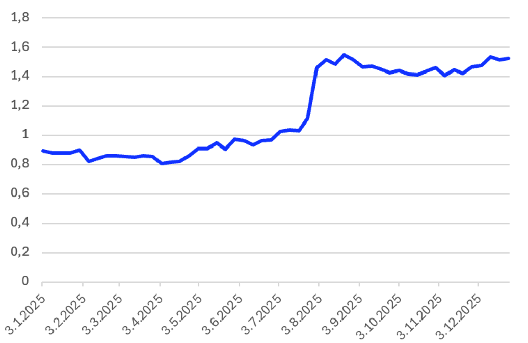 Screenshot 2026 01 14 at 16.27.26