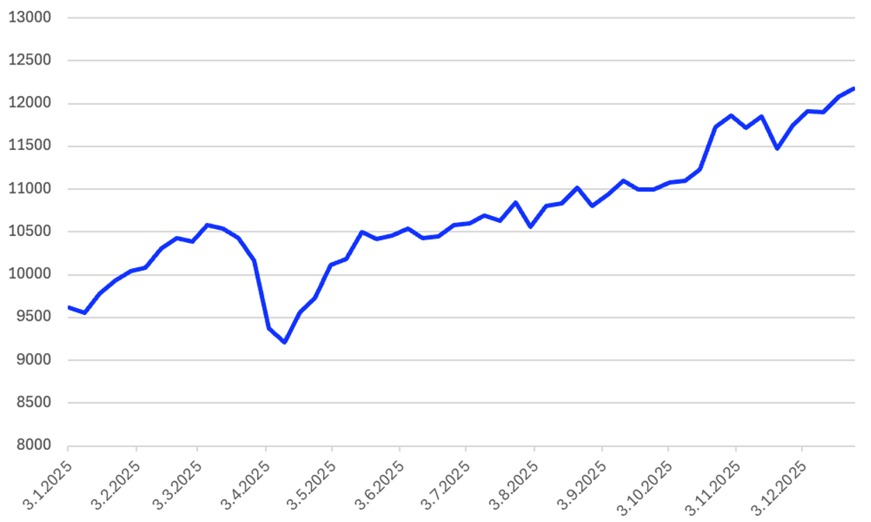 Screenshot 2026 01 14 at 15.36.26