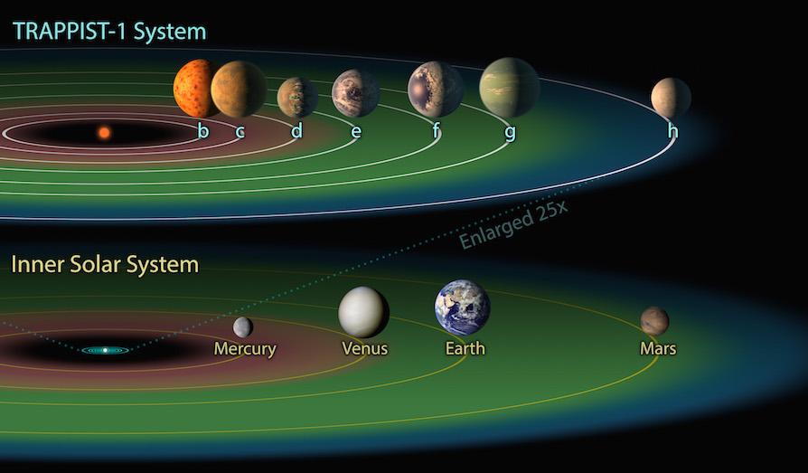TRAPPIST-1-järjestelmän mahdolliset kuut eivät olisi elinkelpoisia