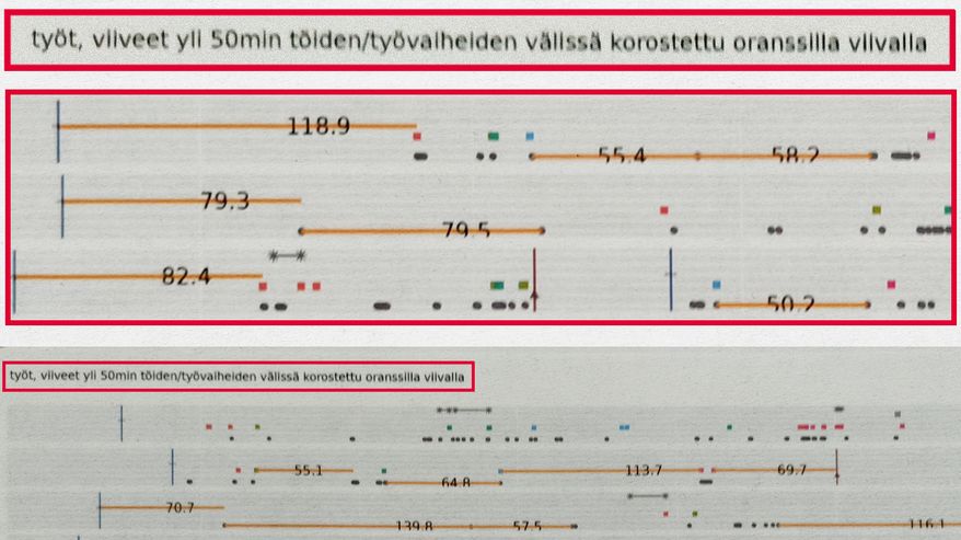 Ote Kelan pitämästä työajanseurannan taulukosta.