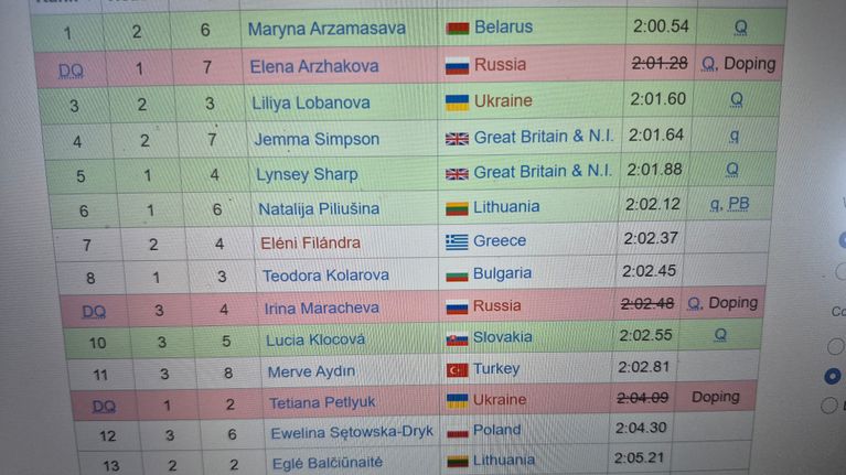 Naisten 800 m Helsinki 2012.