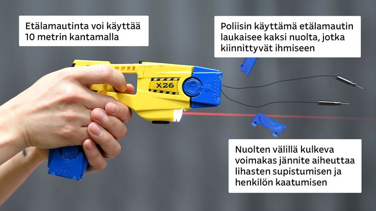 Henkilö pitää kädessään poliisin etälamautinta, josta ammutut nuolet ovat matkalla kohti kohdetta. Kuvassa on suomenkielistä tekstiä.