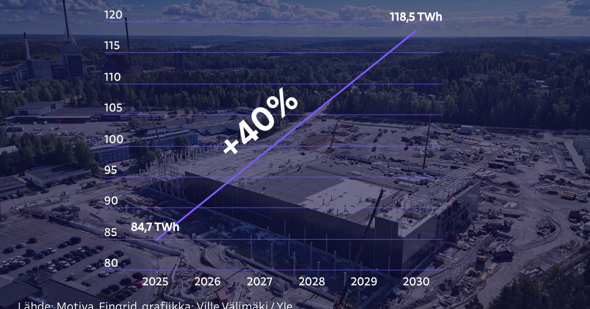 Tutkijat: Luonto ei kestä datakeskusten aiheuttamaa kasvavaa energian­kulutusta | Kotimaa