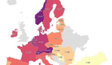 Comparing disposable median income (PPP and nominal) between Eurostat and OECD