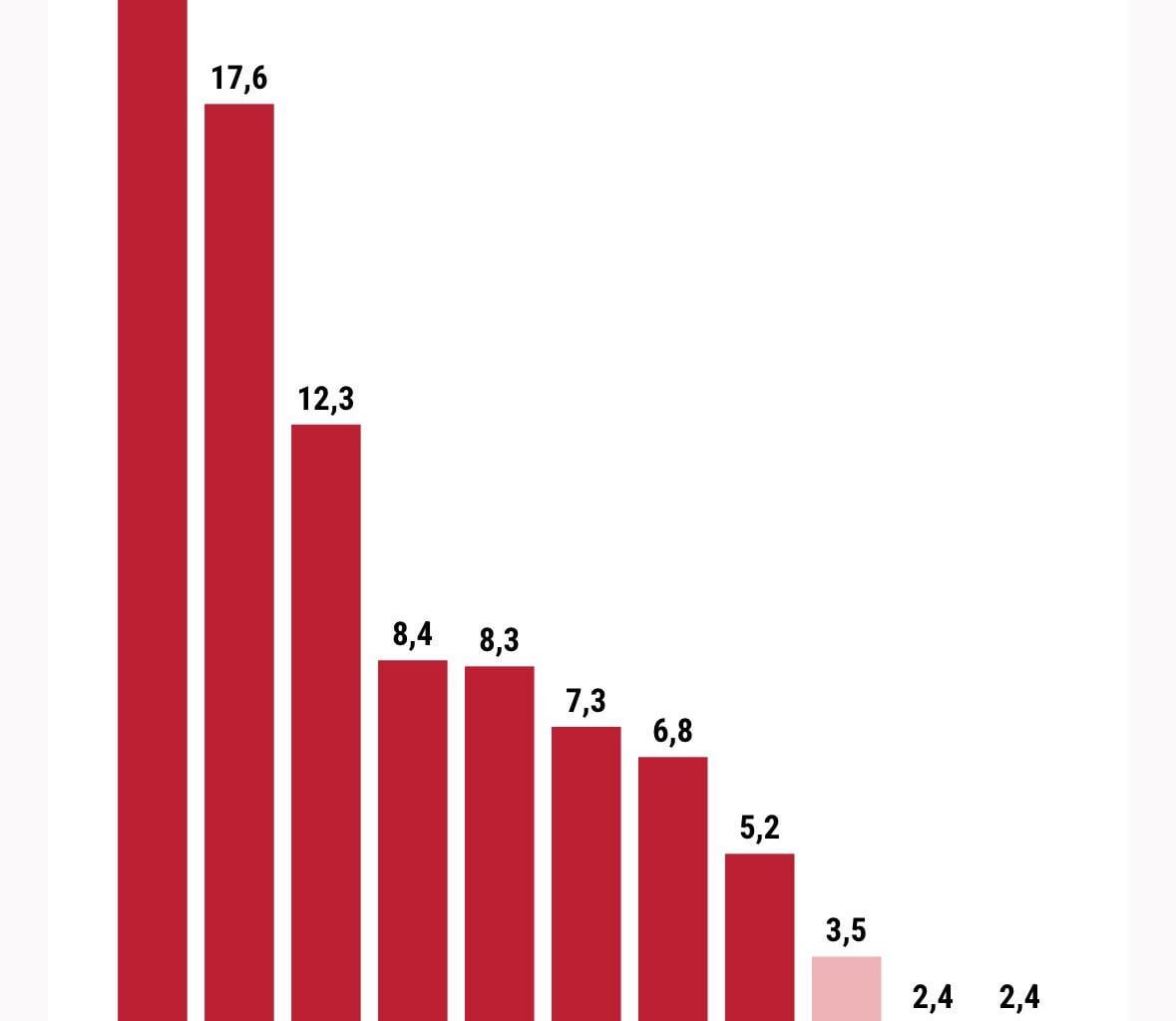 Prieskum Ipsos (január 2026)